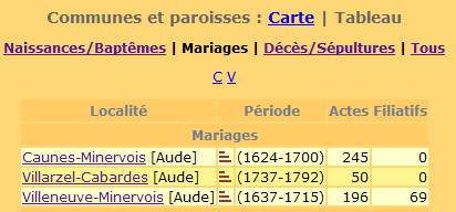 actes recherche ville